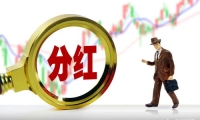 标普500指数期货下跌0